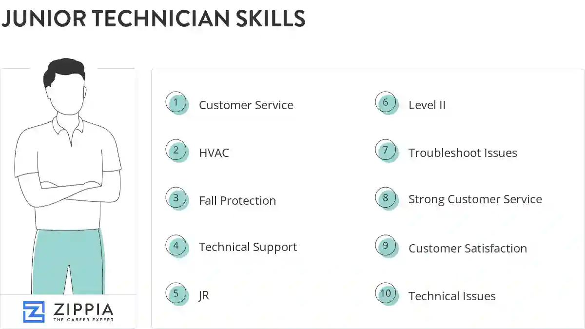 Junior technician skills