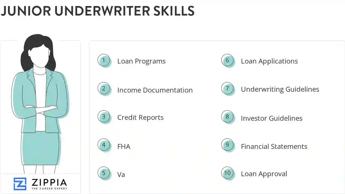 Junior underwriter skills