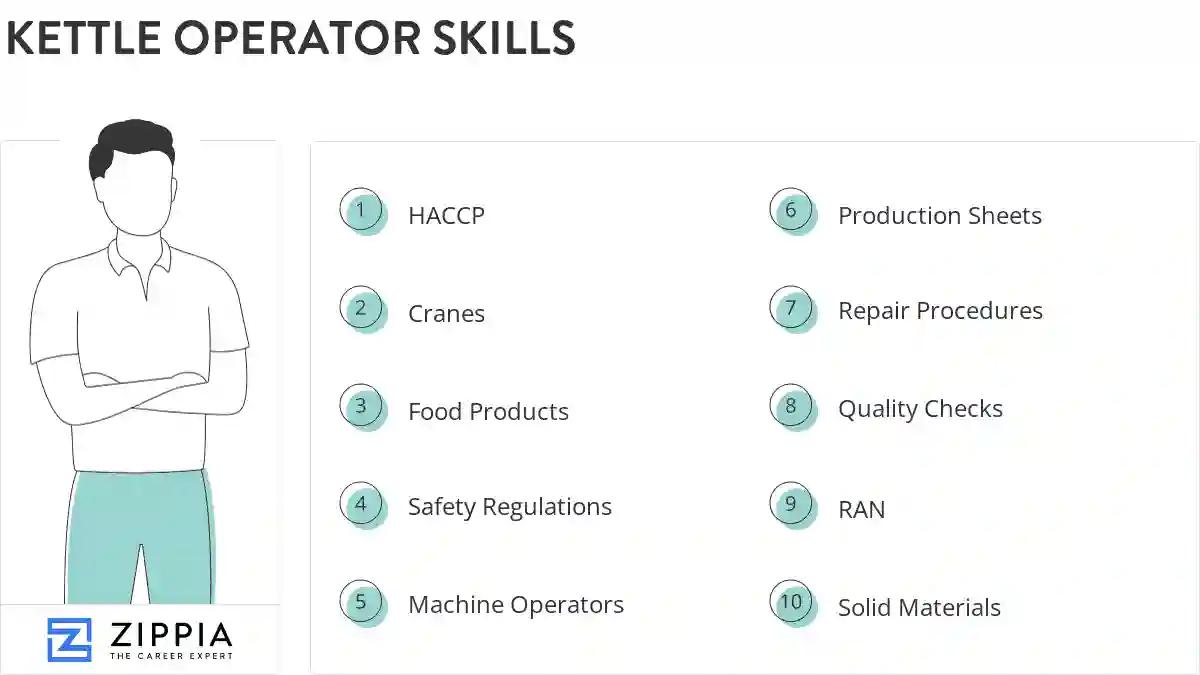Kettle operator skills