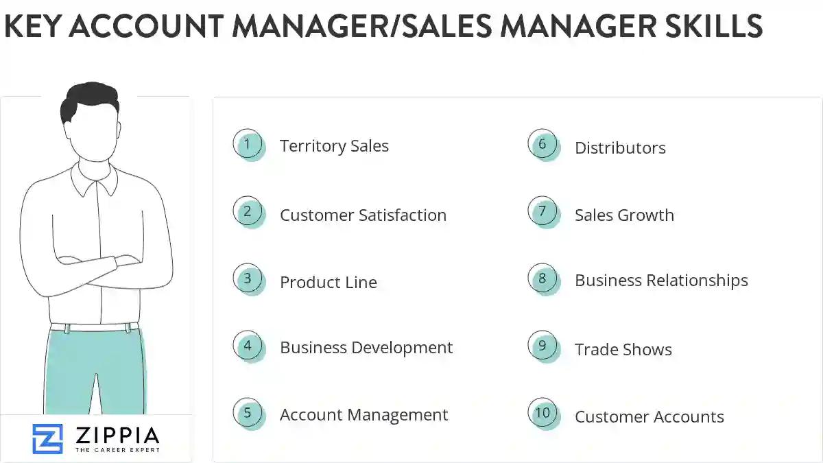 Key account manager/sales manager skills