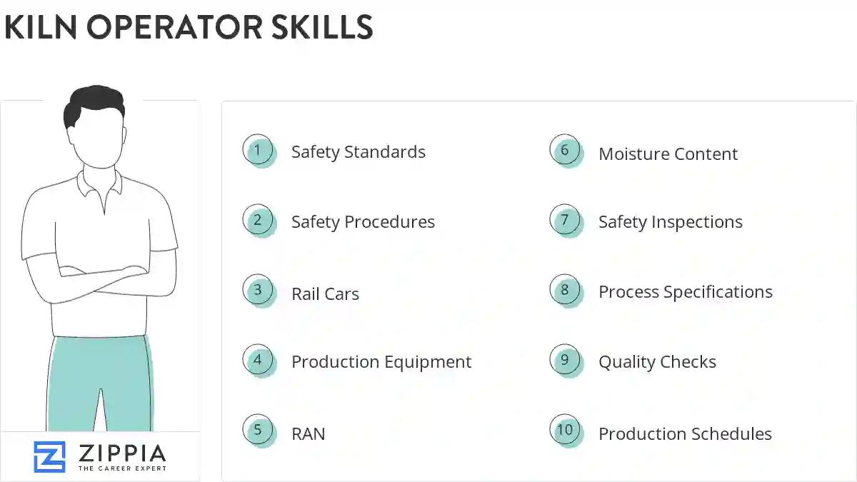 Kiln operator skills