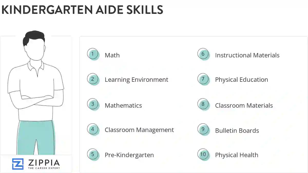Kindergarten aide skills