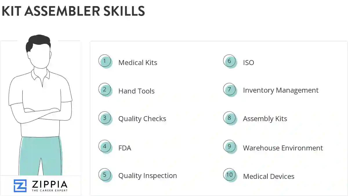 Kit assembler skills