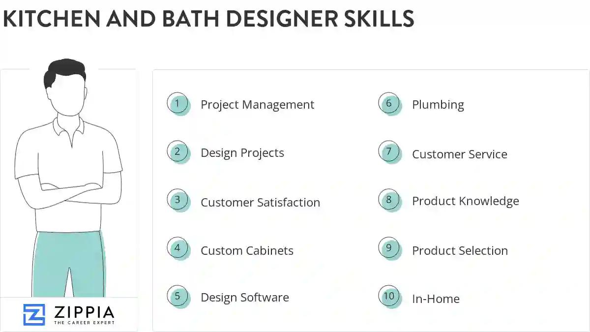 Kitchen and bath designer skills