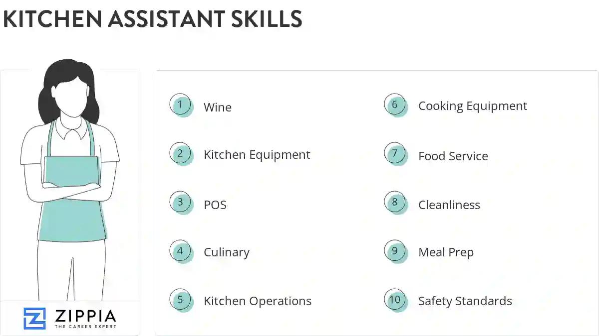 Kitchen assistant skills