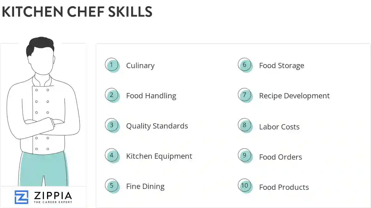 Kitchen chef skills