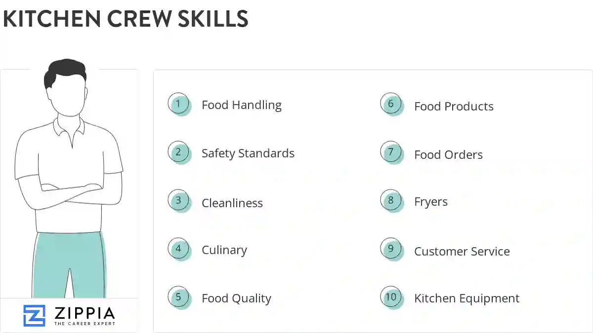 Kitchen crew skills