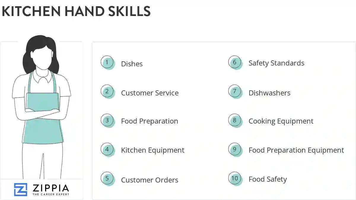 Kitchen hand skills
