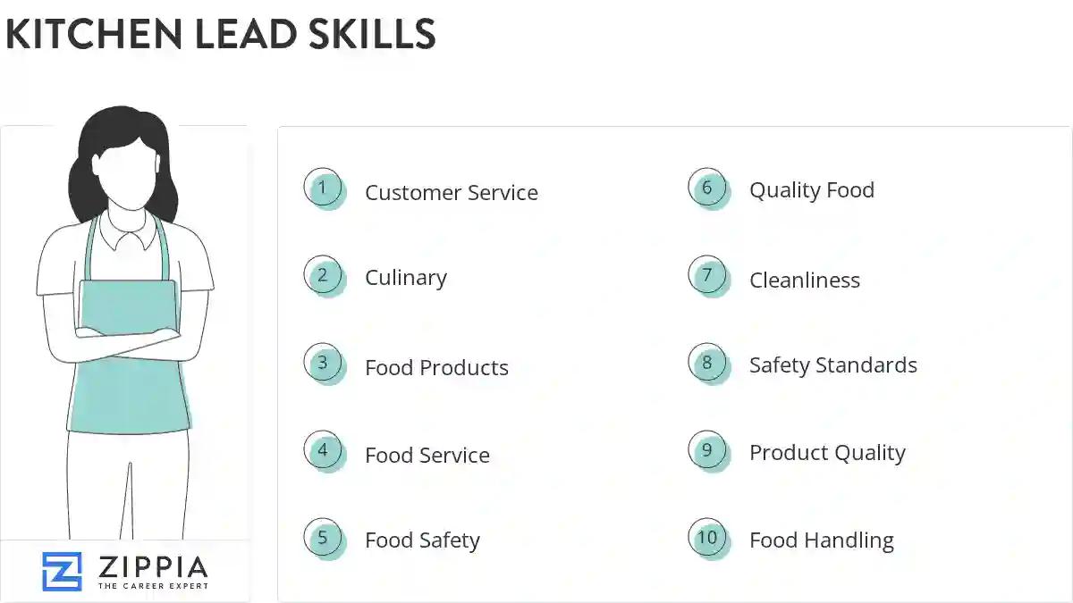 Kitchen lead skills