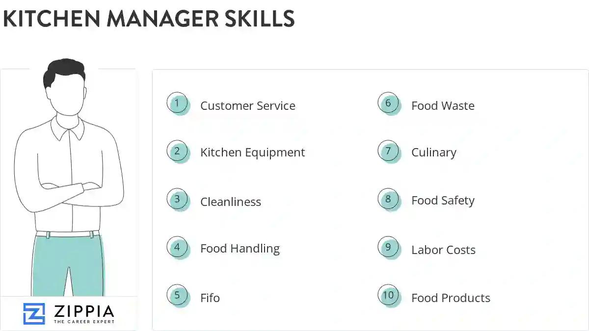 Kitchen manager skills