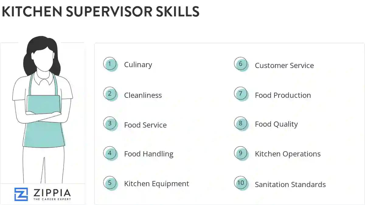 Kitchen supervisor skills