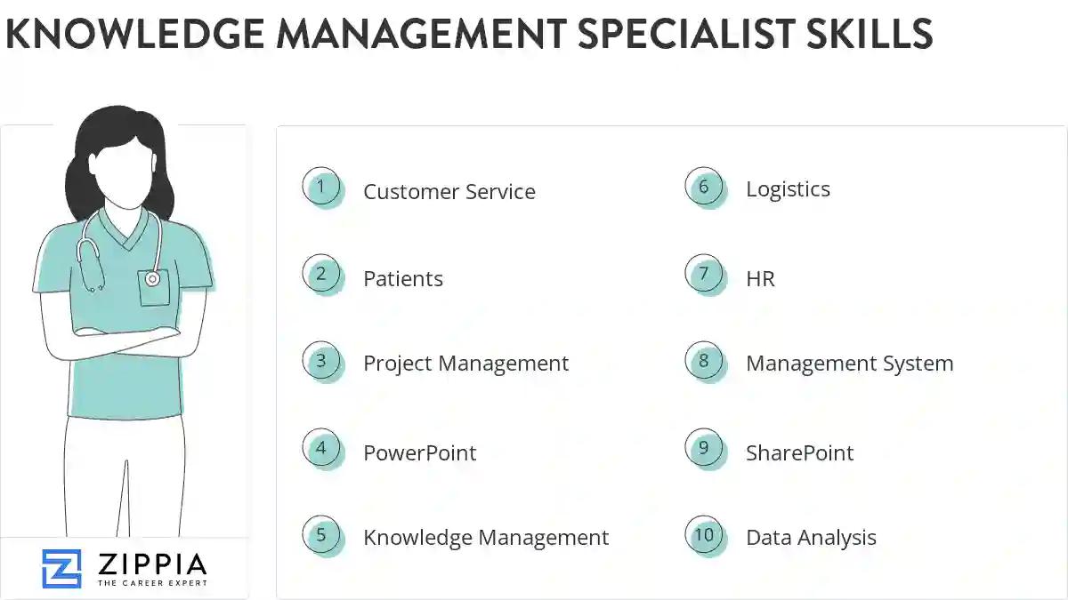 Knowledge management specialist skills