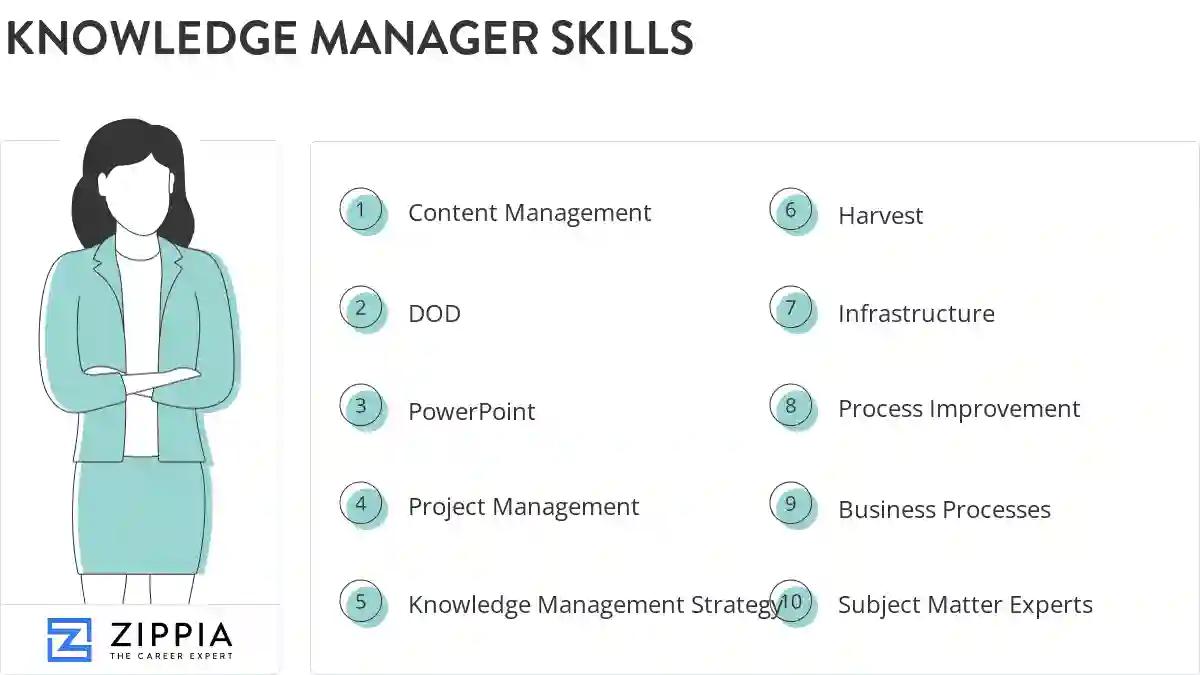 Knowledge manager skills