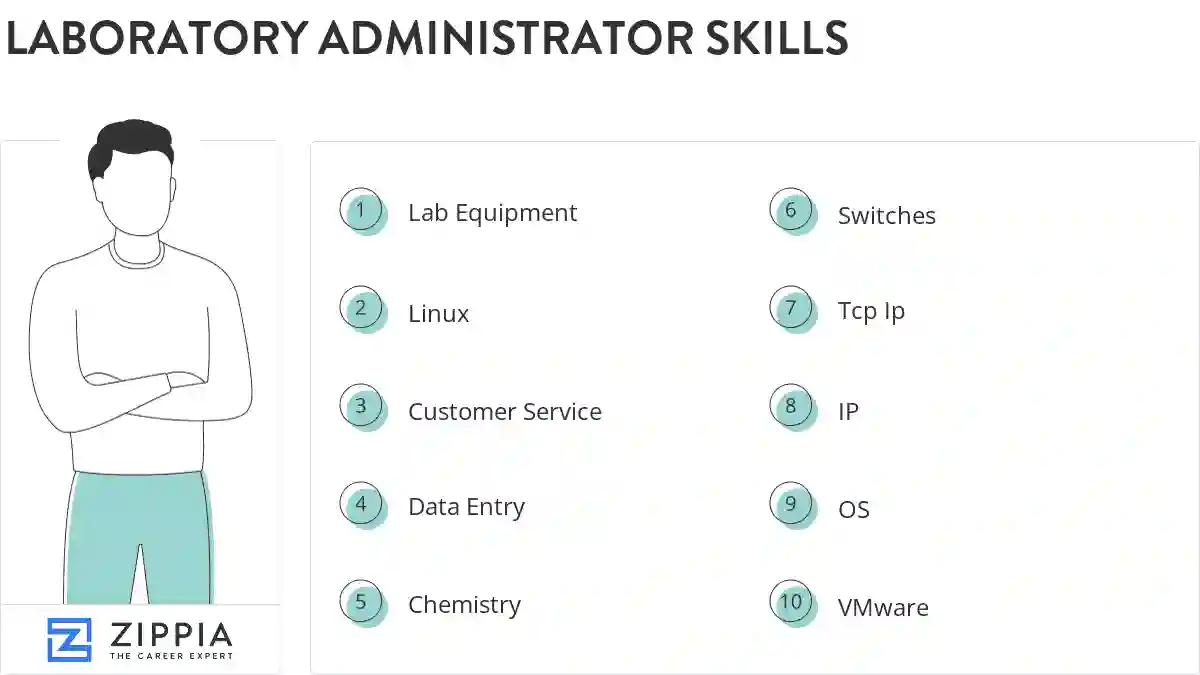 Laboratory administrator skills