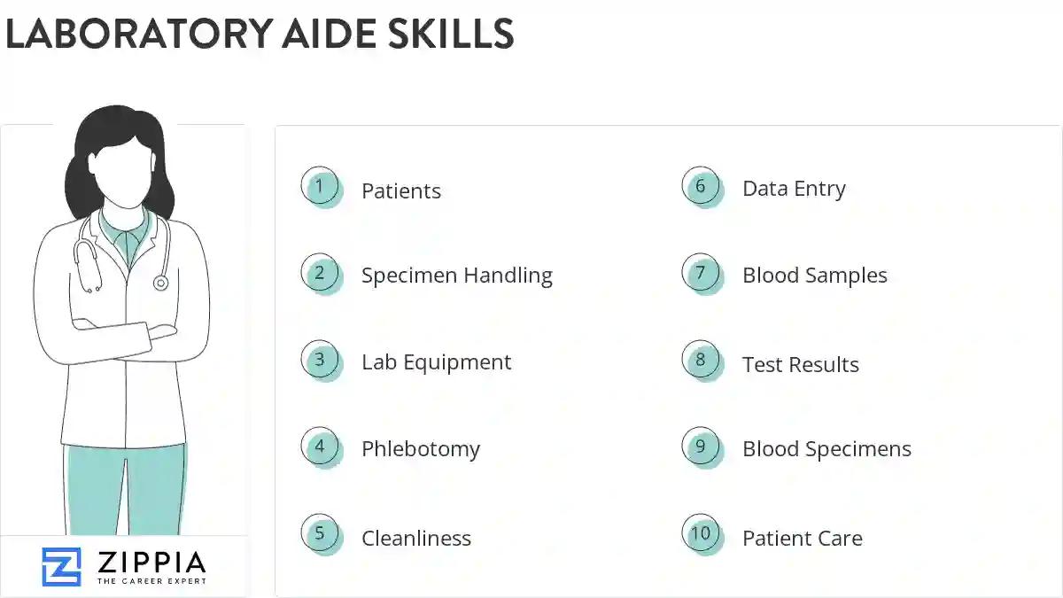 Laboratory aide skills
