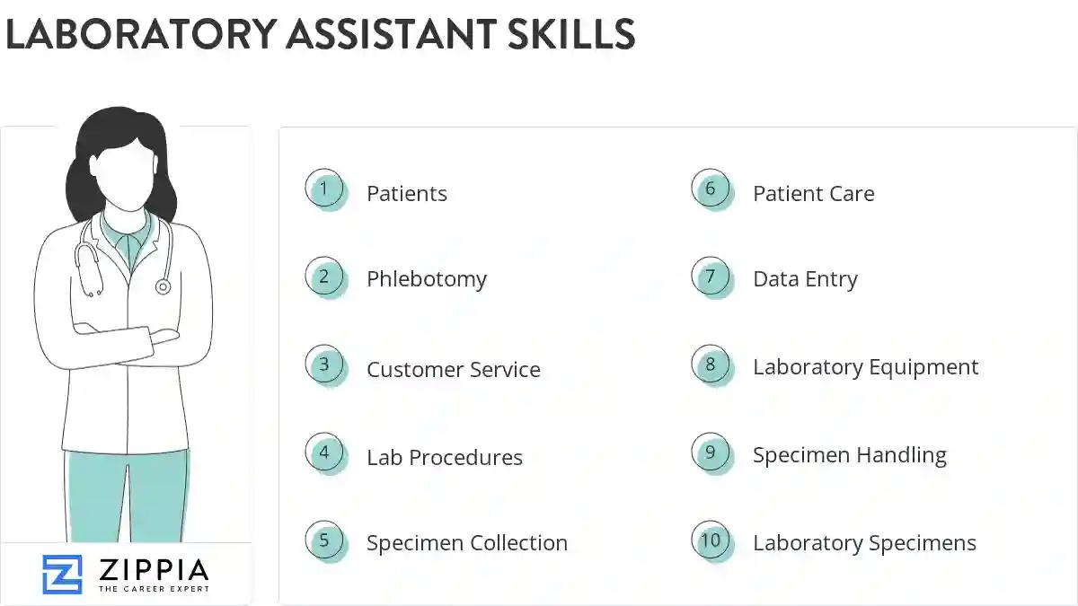 Laboratory assistant skills
