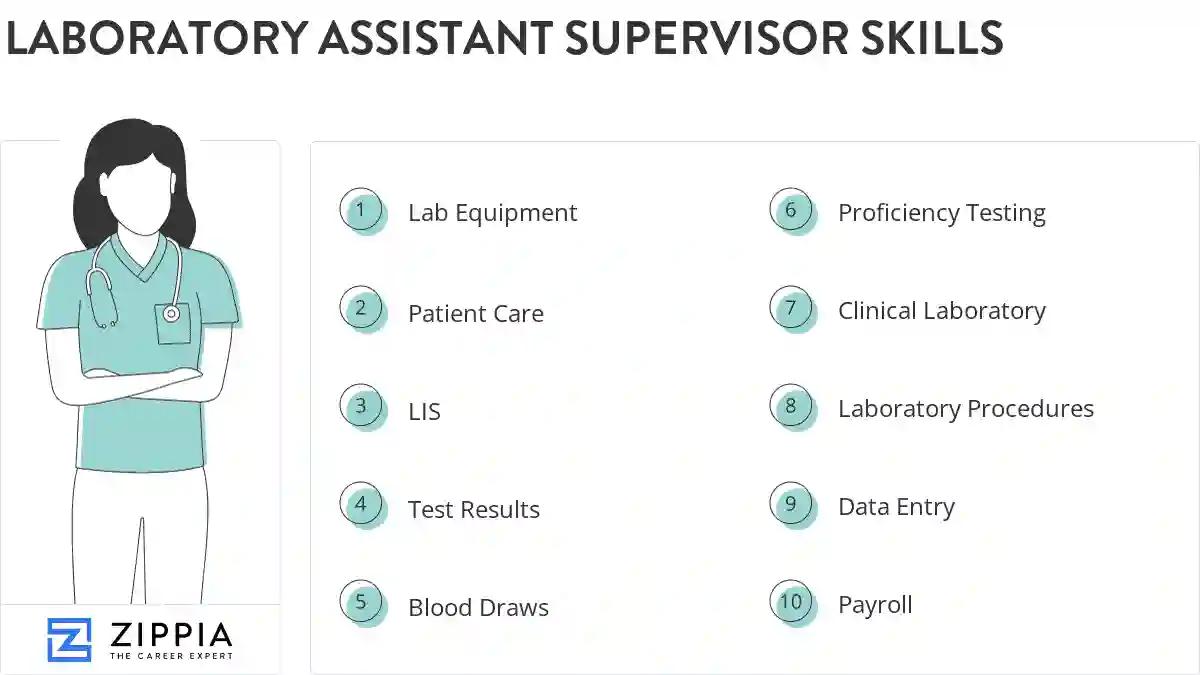 Laboratory assistant supervisor skills