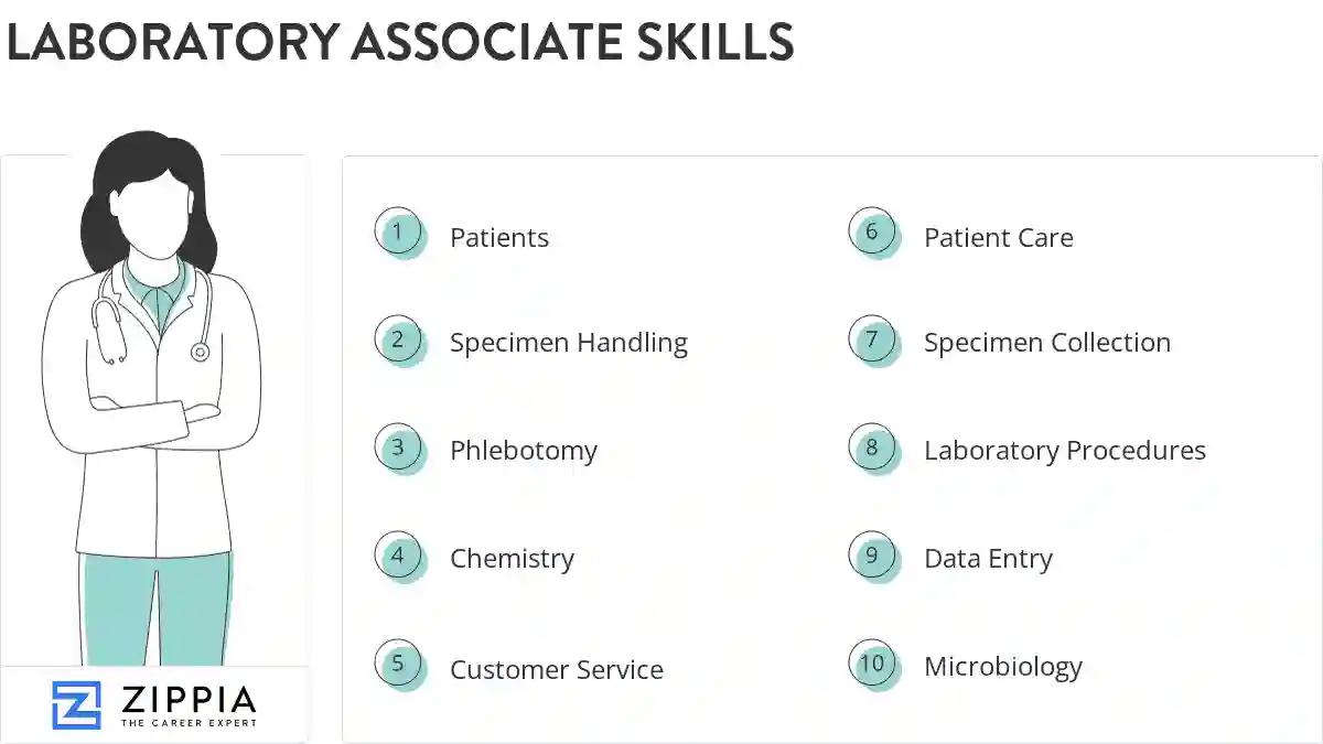 Laboratory associate skills