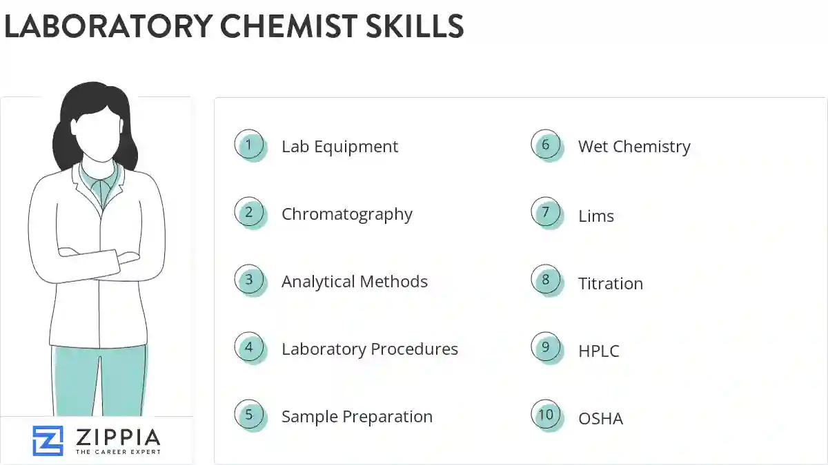 Laboratory chemist skills