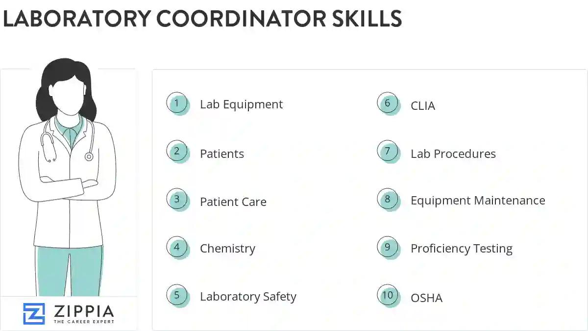 Laboratory coordinator skills