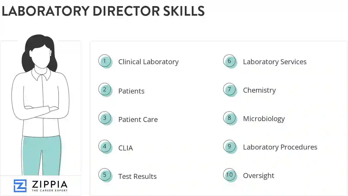 Laboratory director skills