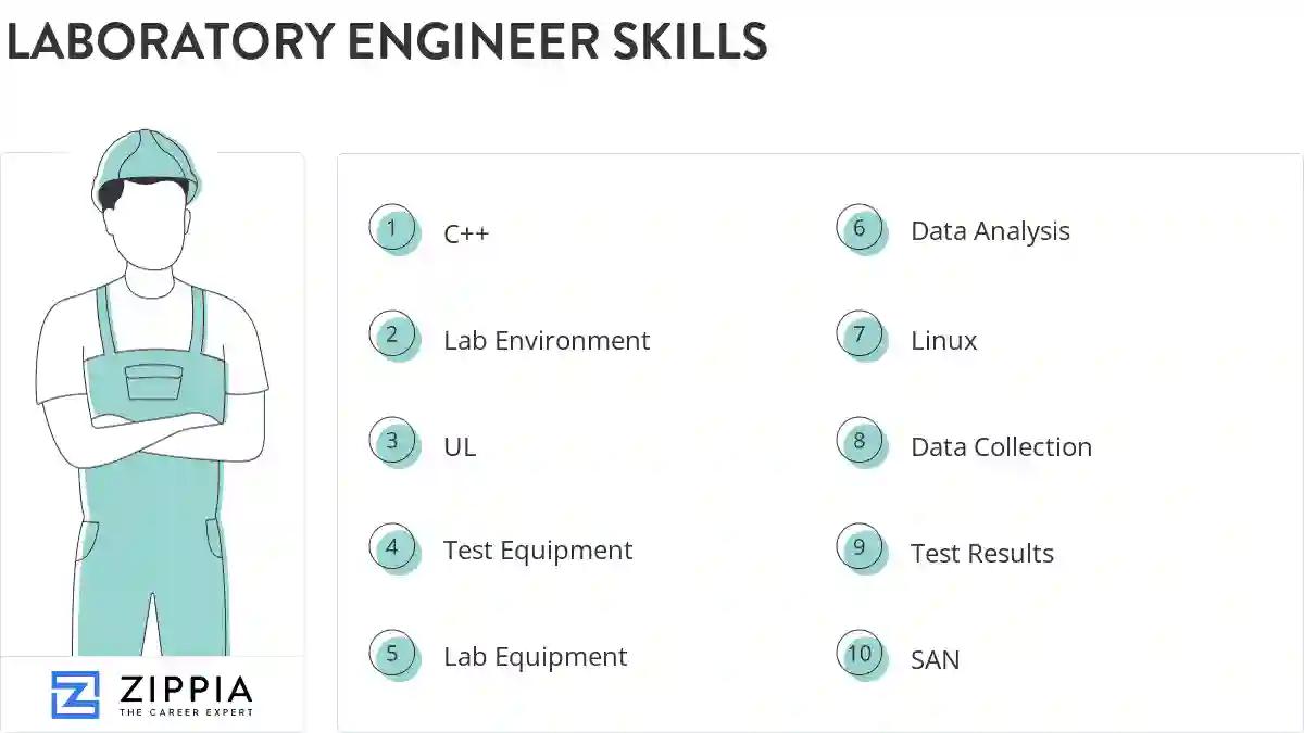 Laboratory engineer skills