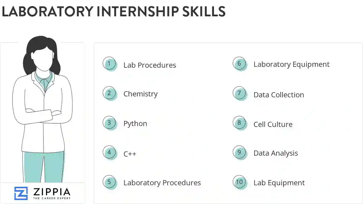 Laboratory internship skills