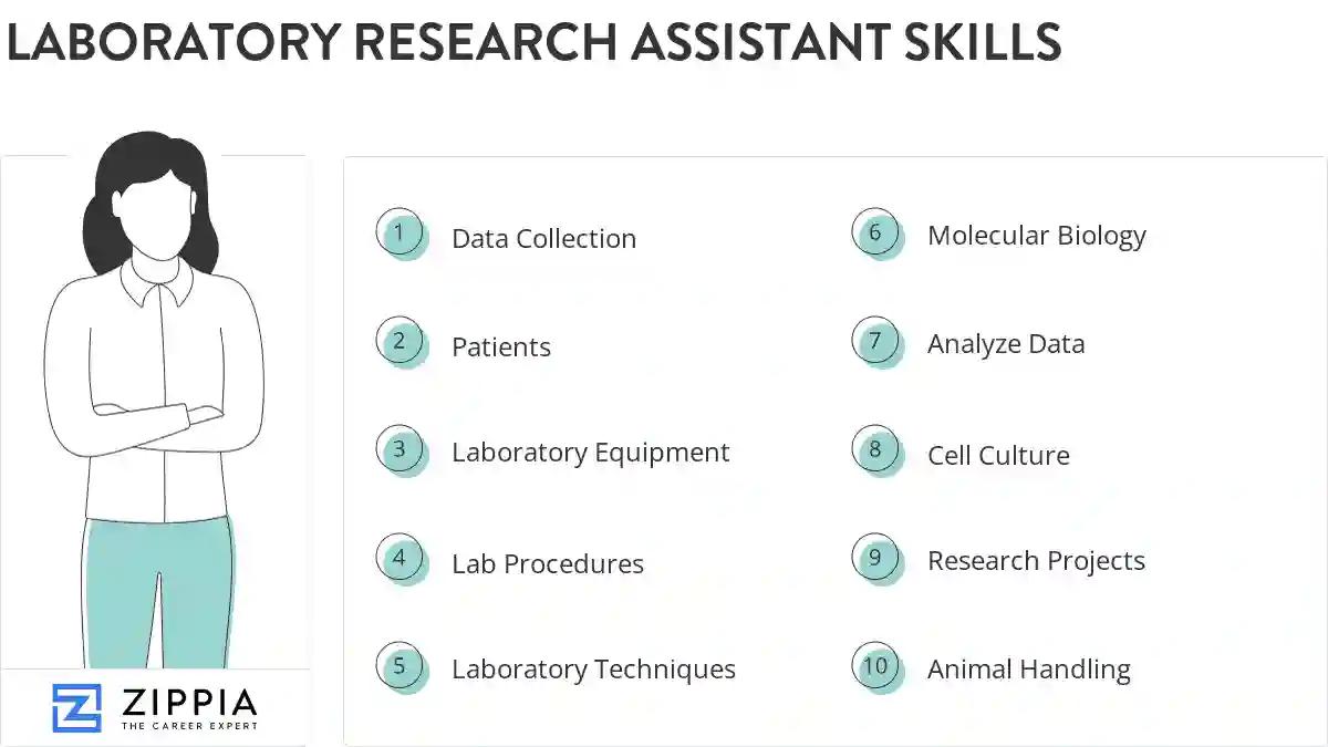 Laboratory research assistant skills