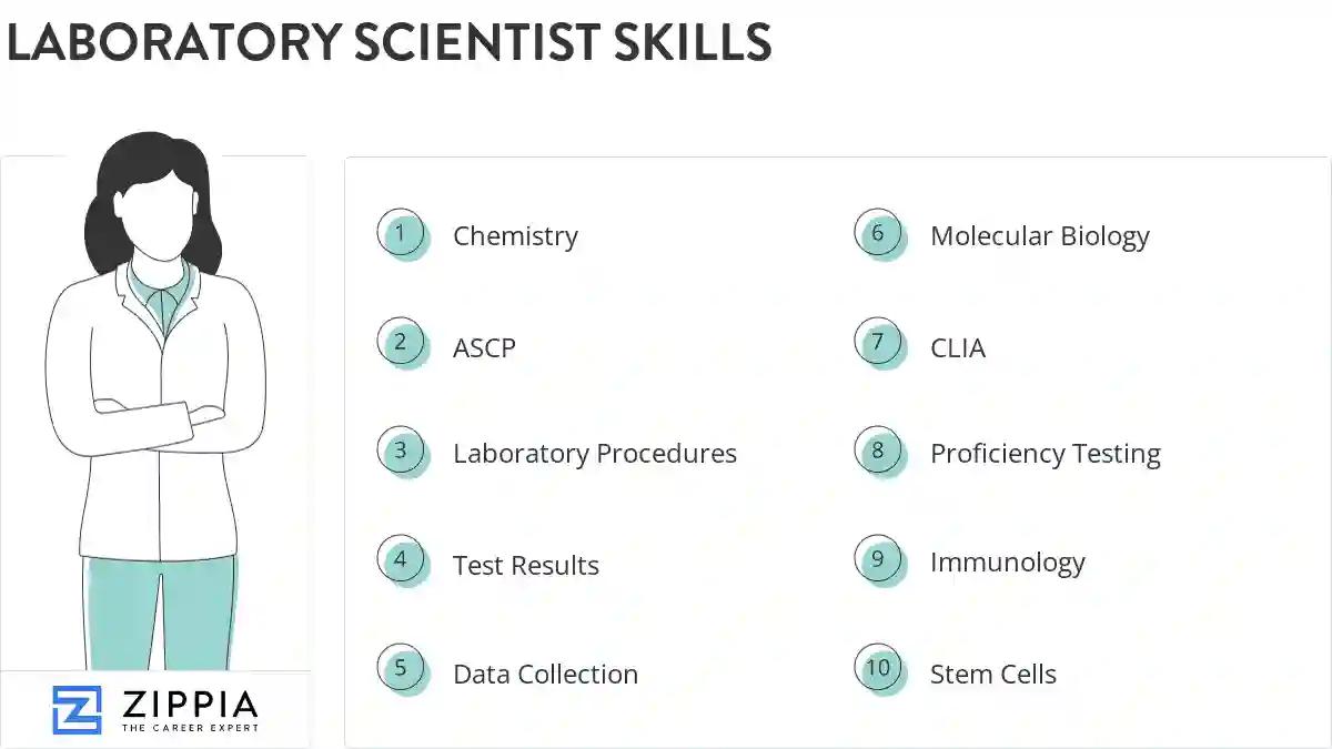 Laboratory scientist skills