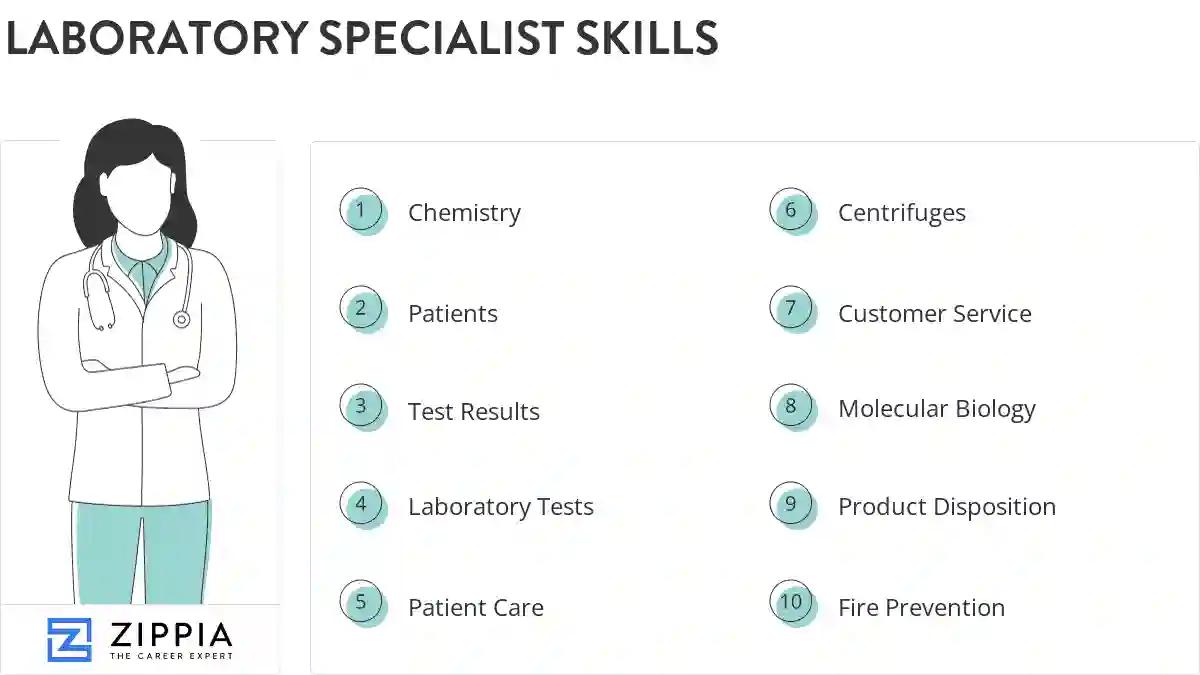 Laboratory specialist skills