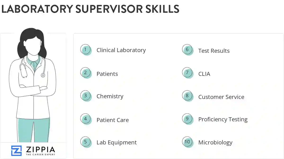 Laboratory supervisor skills