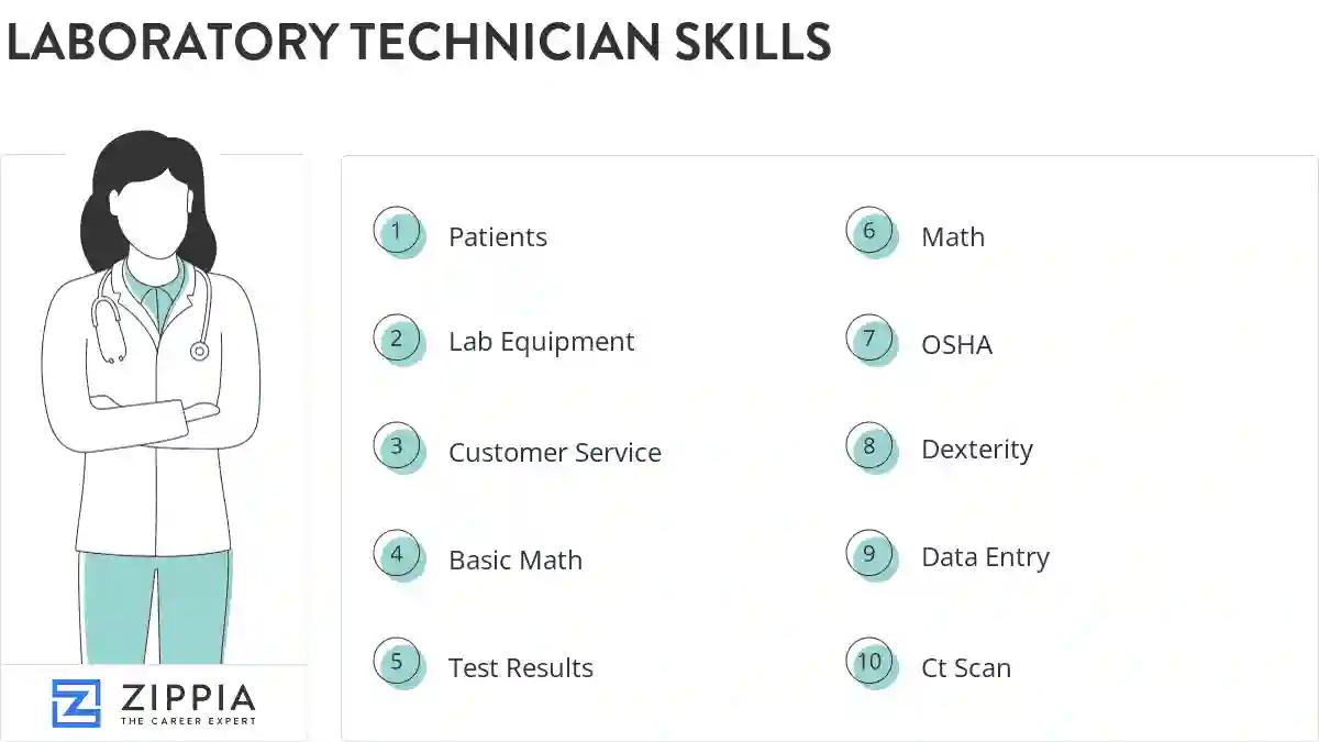 Laboratory technician skills
