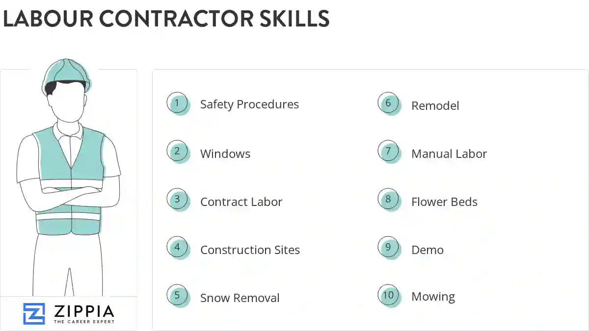 Labour contractor skills