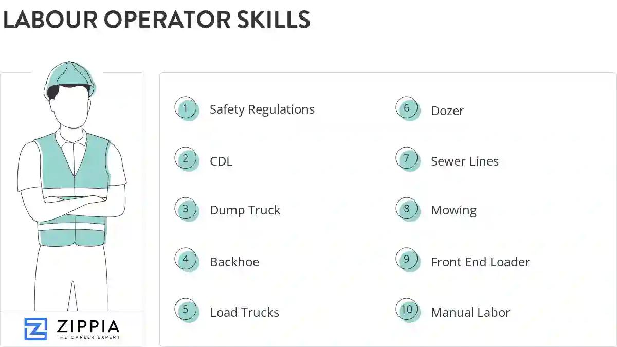 Labour operator skills