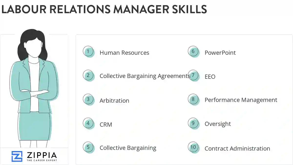 Labour relations manager skills