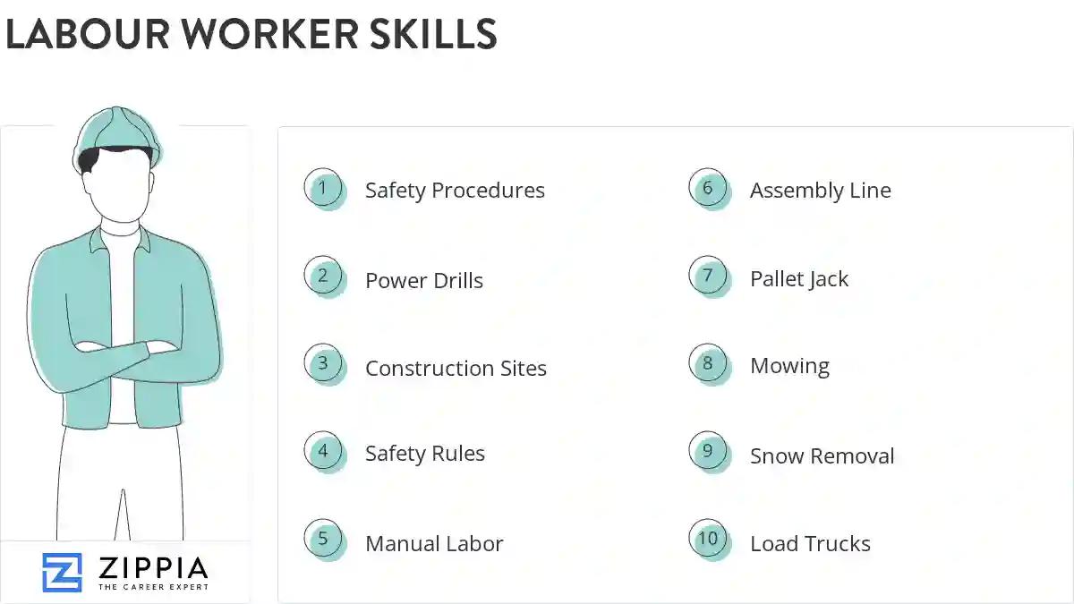 Labour worker skills