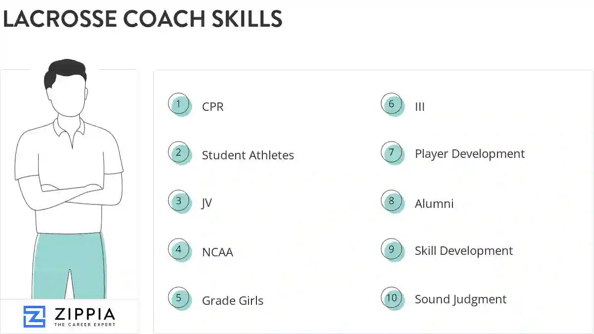 Lacrosse coach skills