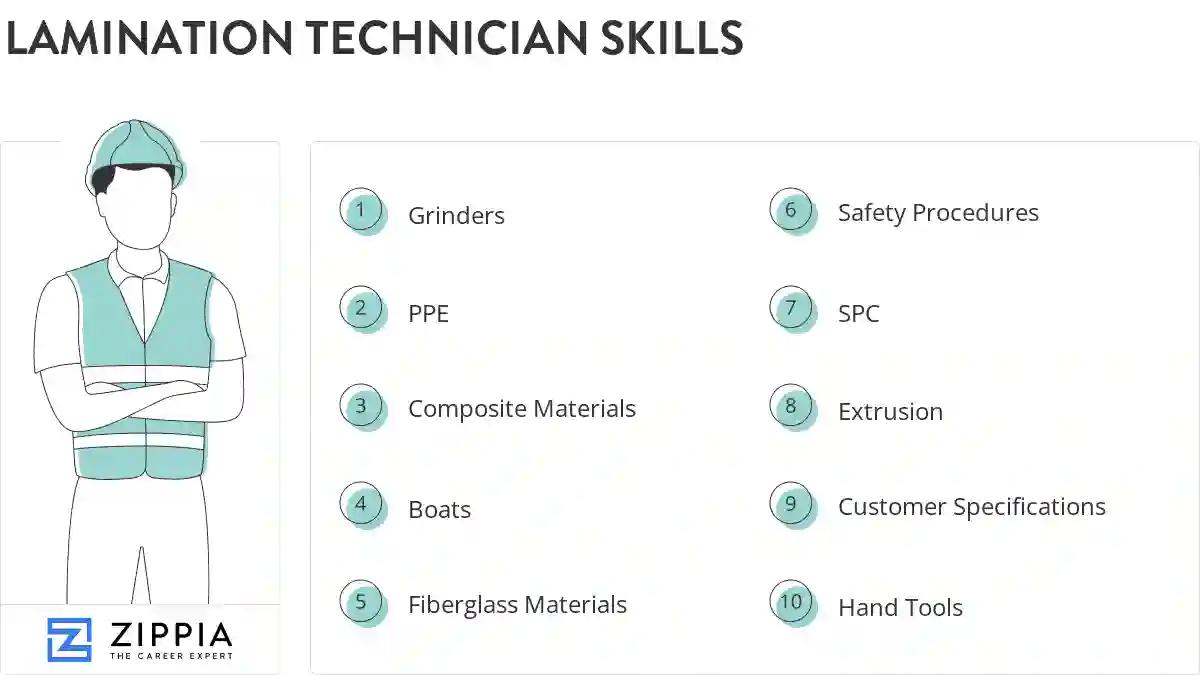 Lamination technician skills