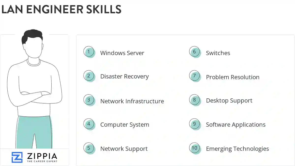 Lan engineer skills