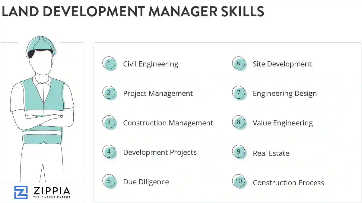 Land development manager skills