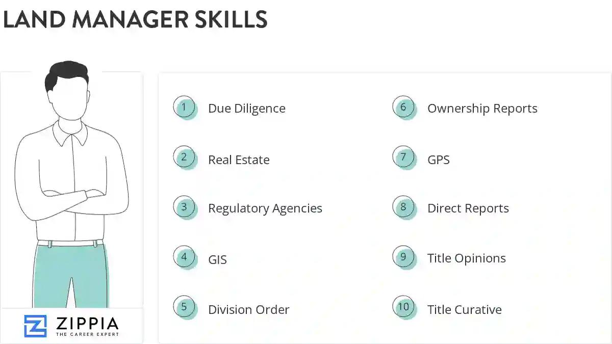 Land manager skills