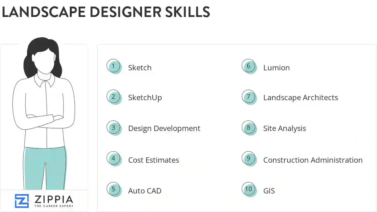 Landscape designer skills