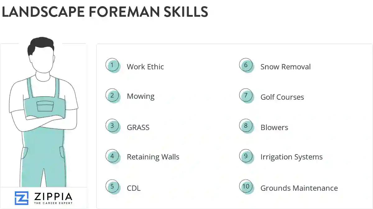 Landscape foreman skills