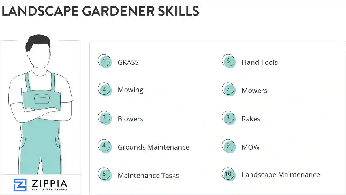 Landscape gardener skills