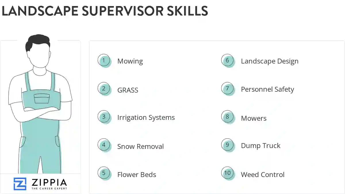 Landscape supervisor skills