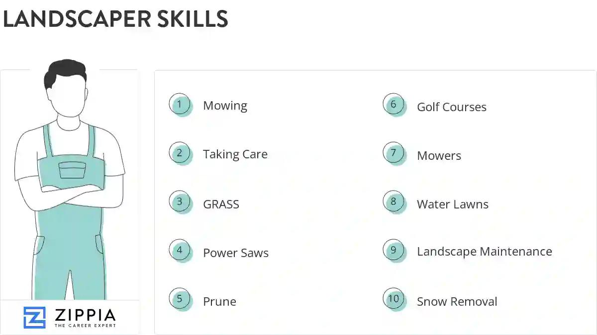 Landscaper skills
