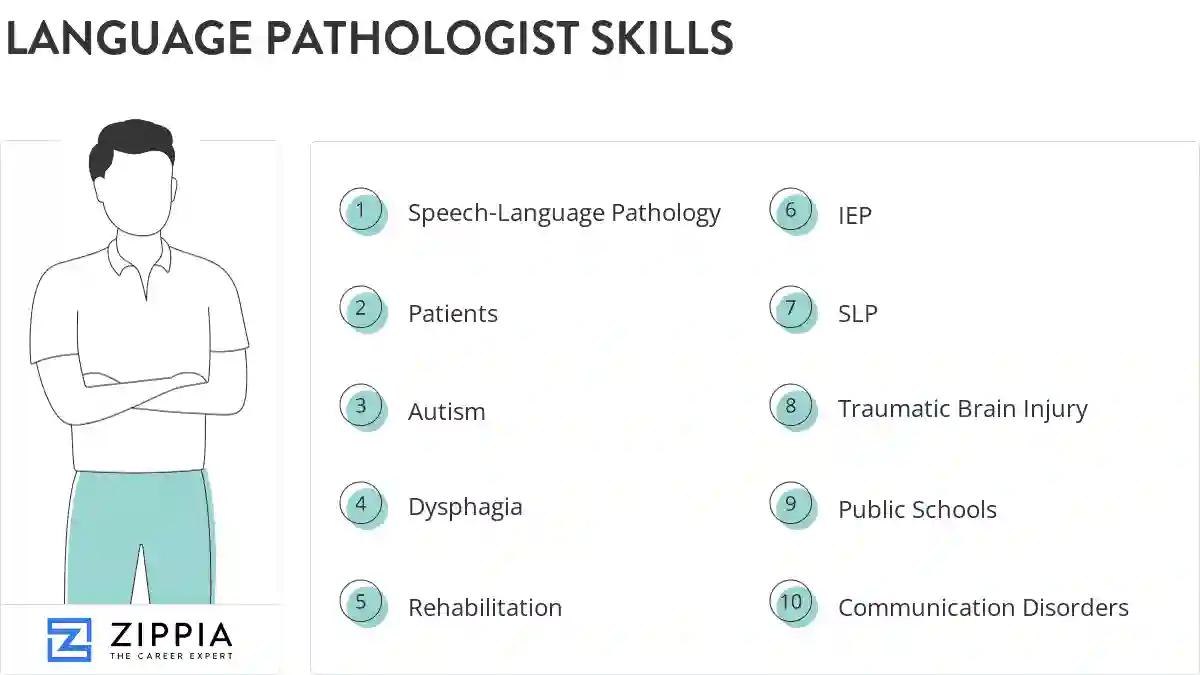 Language pathologist skills