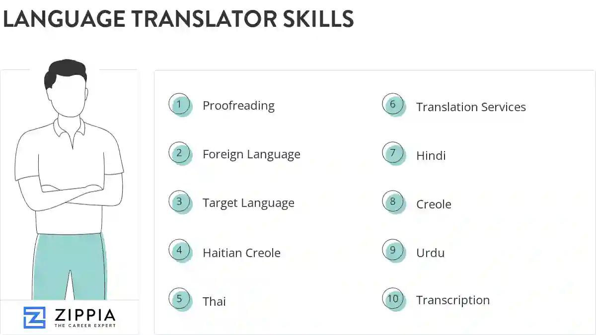 Language translator skills