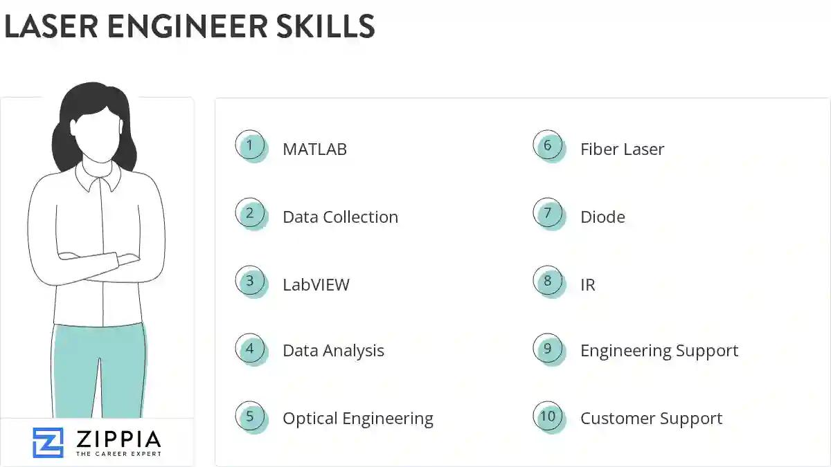 Laser engineer skills
