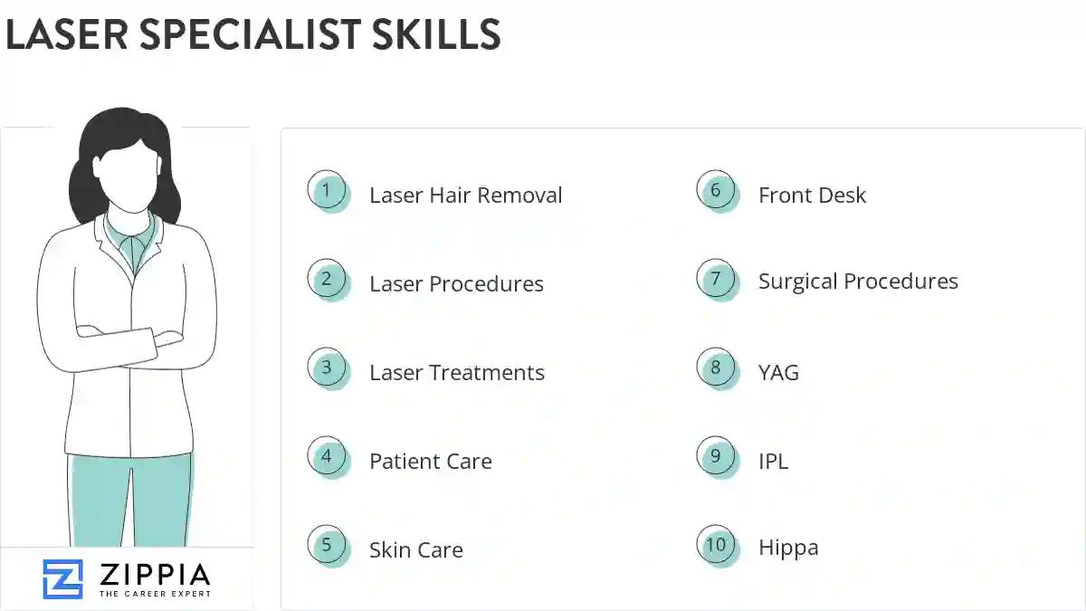 Laser specialist skills